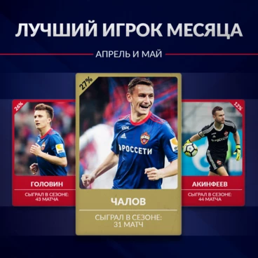 Фёдор Чалов — лучший в апреле и мае